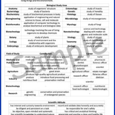 Sample-Page--Form-4-Bio-Notes-Gramm-V1