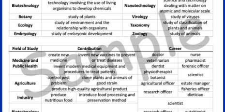 Sample-Page--Form-4-Bio-Notes-Gramm-V1